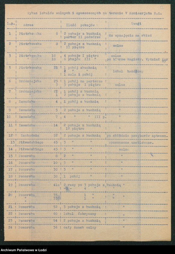 Obraz 15 z jednostki "[Akta V-go Komisariatu Milicji Obywatelskiej - pokwitowania i spisy oddanej broni, spisy wolnych lokali, rowerów i motocykli]"