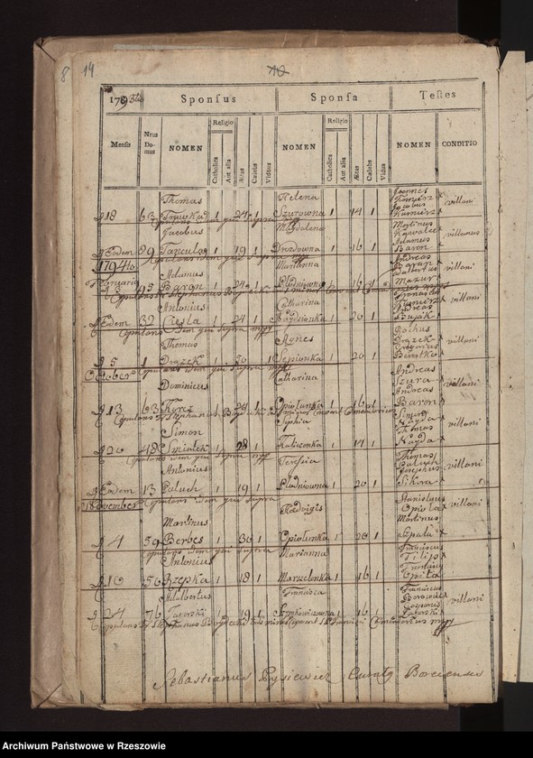 image.from.unit.number "Liber Natorum Copulatorum ac Mortuorum pro pago Veteri Borek. Tom I"