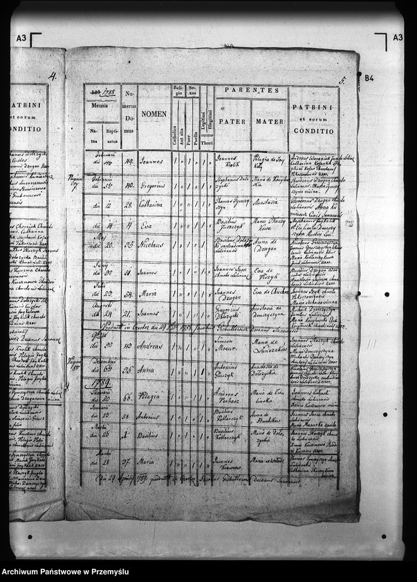 image.from.unit.number "[Kopie ksiąg metrykalnych parafii Lalin z filiami Grabówka, Niebocko, Pakoszówka (dekanat Sanok)]"