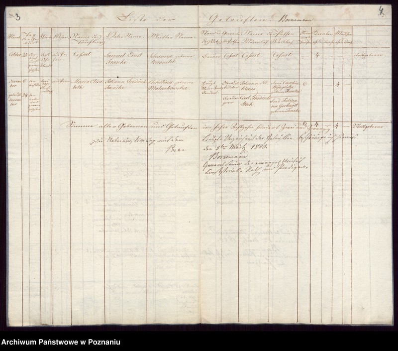Obraz 4 z jednostki "Duplikat der Getrauten, Getauften, Verstorbenen"