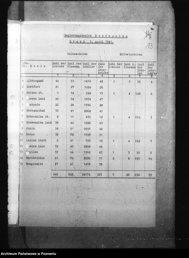 Obraz 17 z jednostki "Monatliche übersichten über die Schulverhältnisse- Regierungsbezirk Hohensalza (Inowrocław)"