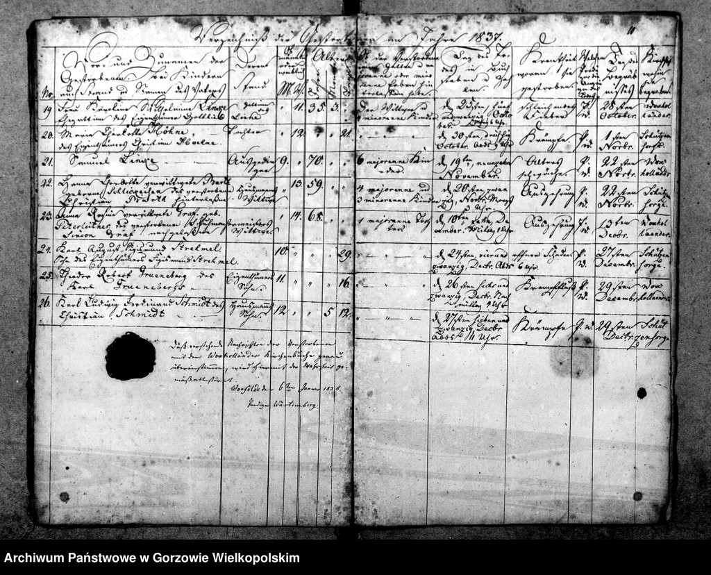 image.from.unit.number "Duplikate der Kirchenbücher von Pyrehne (Pyrzany): Pyrehne, Woxholländer (Oksza), Logau (Łagów), Schützensorge (Kłopotowo), Pyrehner Holländer (Pyrzanki), Gross Rehne (Rań), Strehmelswerder, Radewiese (Zagajno), Ludwigshoff (Okrąglica)"