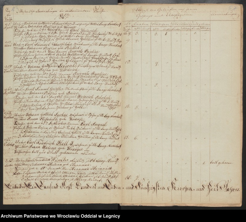 image.from.unit.number "Duplicat der Harpersdorfer Kirchenbücher von der Gemeinde Ober und Mittel Langen Neudorf"