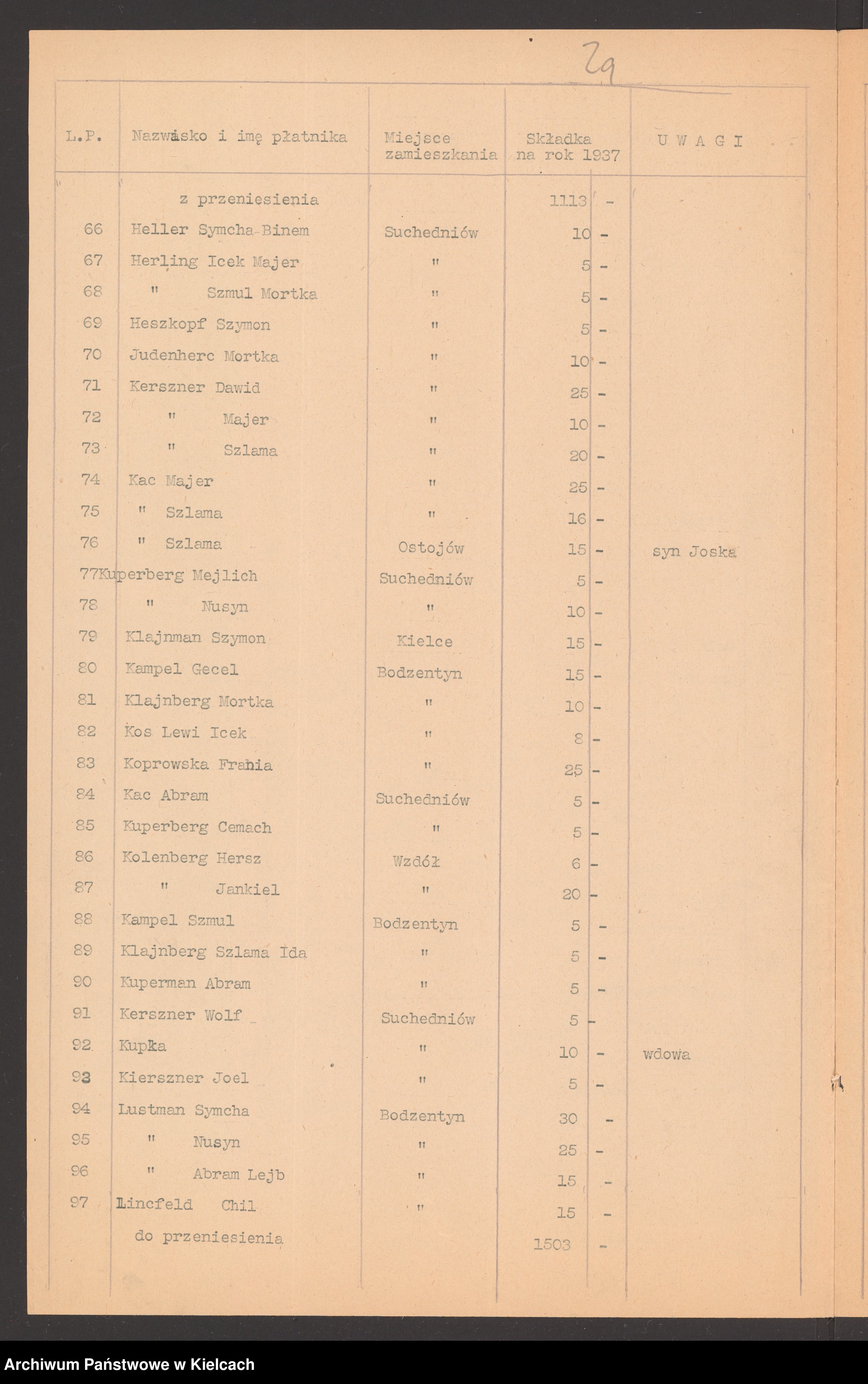 Skan z jednostki: Lista składek gminy wyznaniowej żydowskiej w Bodzentynie na 1937 r