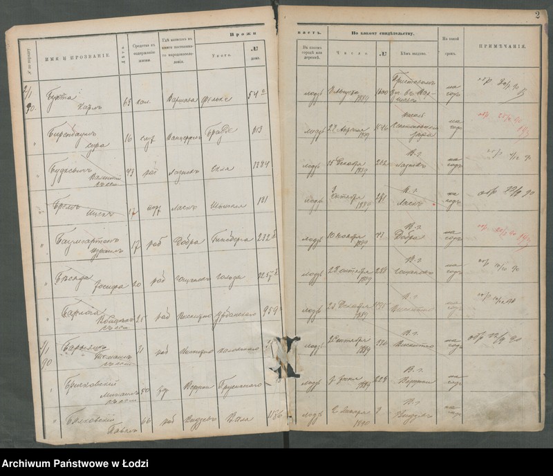 image.from.unit.number "[Księga ludności niestałej m. Łodzi lit. B]"