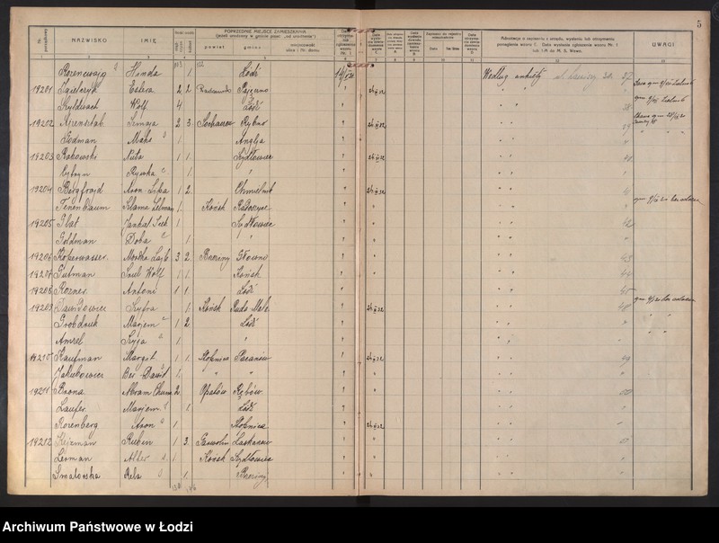 Obraz 8 z jednostki "Księga kontroli ruchu ludności (rejestr osób przybywających do gminy) Łódź, komisariat III, ks. X, nr 19144-20813"