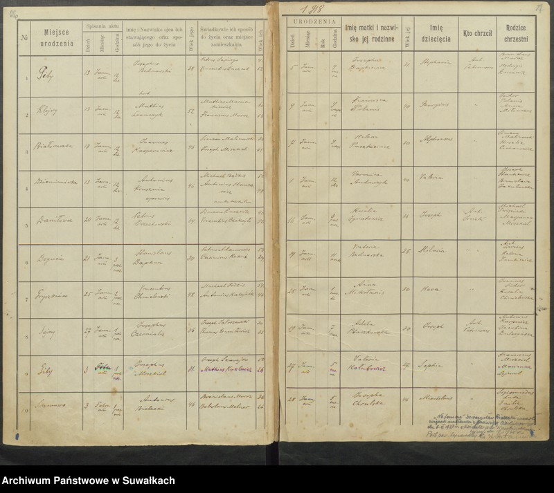 image.from.unit.number "[Księga akt] urodzonych 1917 [1918] 1919 1920"