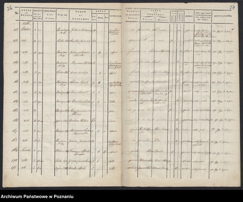 Obraz 16 z jednostki "Księga zgonów"