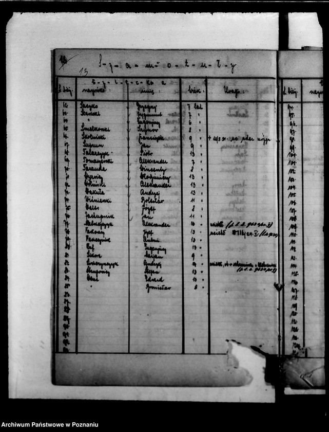 Obraz 17 z jednostki "/Damy sierot, wykazy dzieci/"