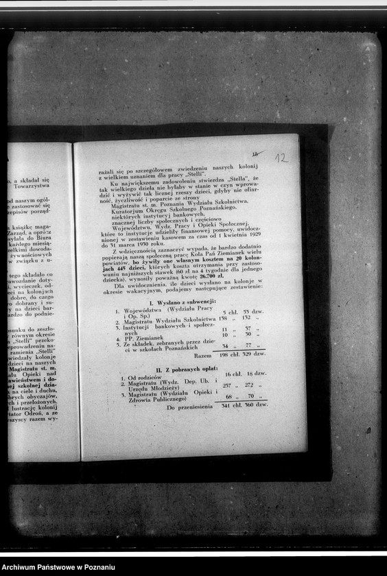 Obraz 16 z jednostki "Sprawozdanie za rok 1929/1930"