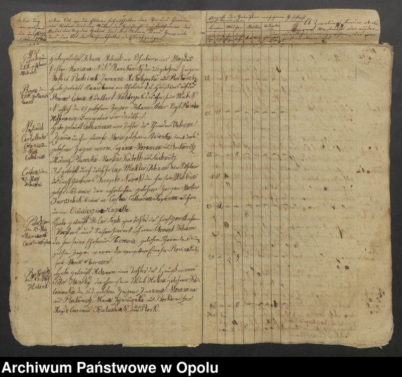 image.from.unit.number "Parafia Rzymskokatolicka w Byczynie - księgi chrztów 1794-1819, księgi ślubów 1794-1809 oraz księgi zgonów 1794-1818"