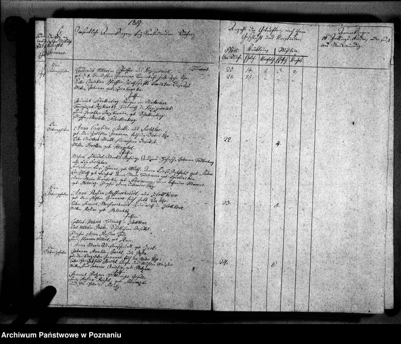 Obraz 9 z jednostki "Duplikat der Getauften, Getrauten, Verstorbenen"