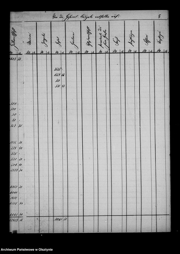 image.from.unit.number "Jahres- Abschluss der Gutsverwaltung Steinort"