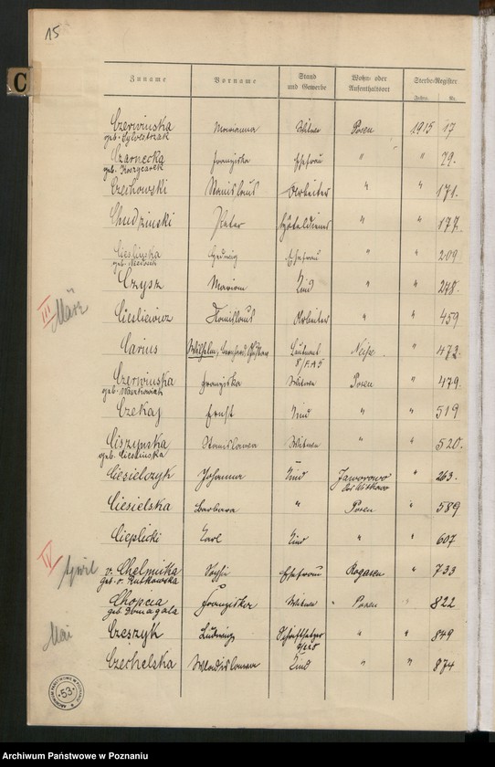 Obraz 17 z jednostki "Spis alfabetyczny zgonów za 1915"