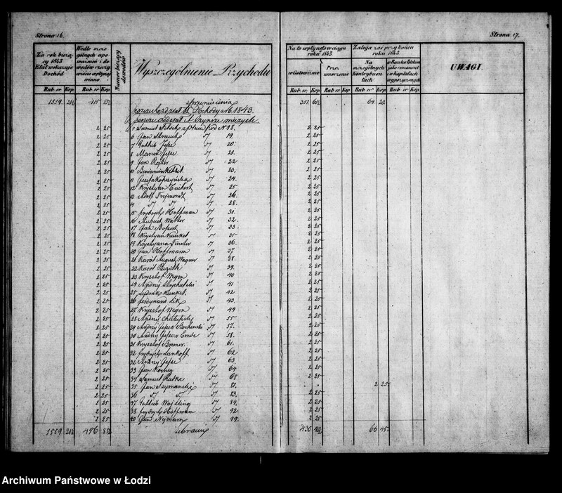 Obraz 17 z jednostki "Rachunek kasy ekonomicznej m. Łodzi za rok 1843"