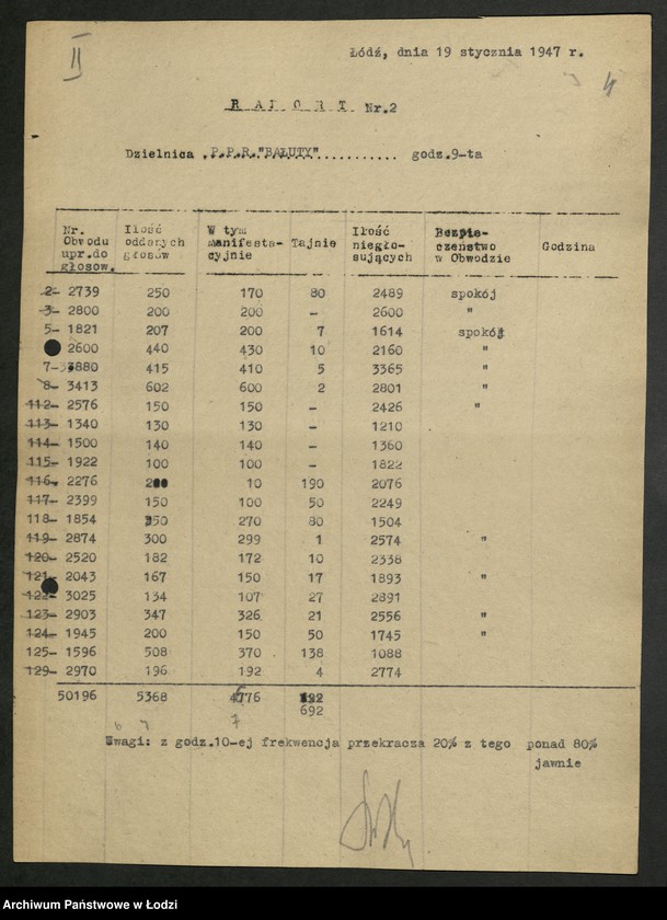 Obraz 5 z jednostki "Wybory do Sejmu Ustawodawczego; raporty z przebiegu głosowania"