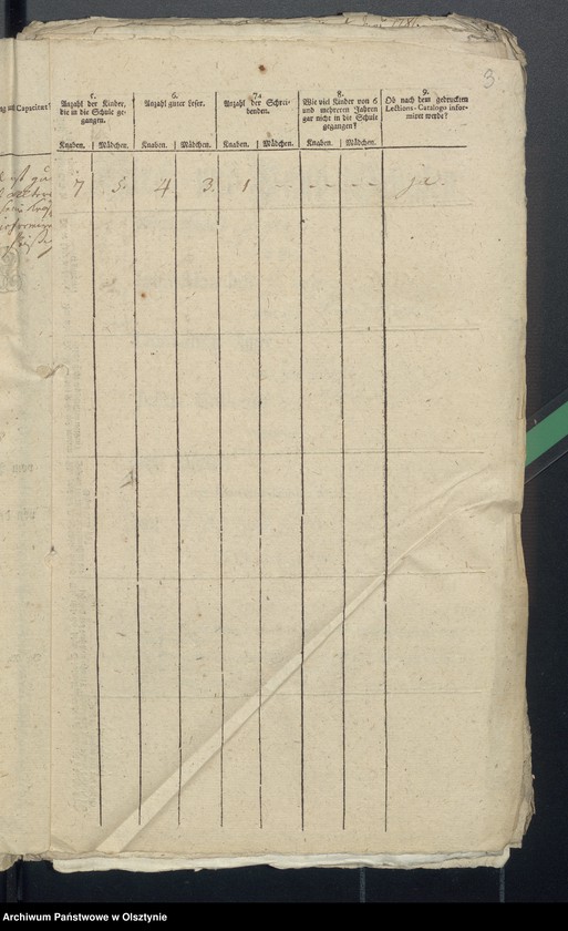 image.from.unit.number "Tabelle der Kirch- und Land-Schulen des Kirchspiel Georgenau"