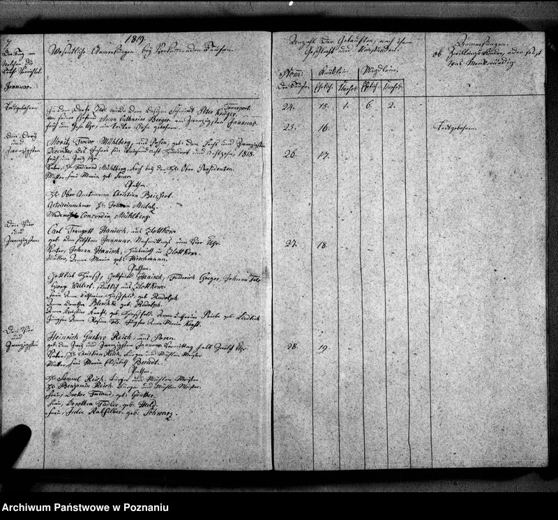 Obraz 10 z jednostki "Duplikat der Getauften, Getrauten, Verstorbenen"