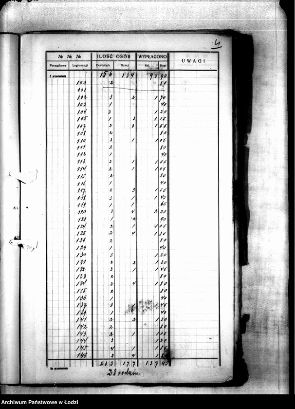 Obraz 7 z jednostki "Dzielnica XVIIb. Wykaz wydanych wsparć biednym za 2 tygodnie 39/40 od 9 do 22 V 1915"