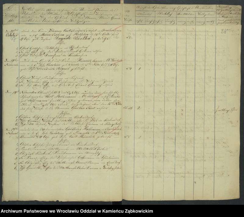 image.from.unit.number "Amtsgericht Schweidnitz Duplicate der Kirchenbücher der katholische und evang. Kirche von Ober Weistritz"