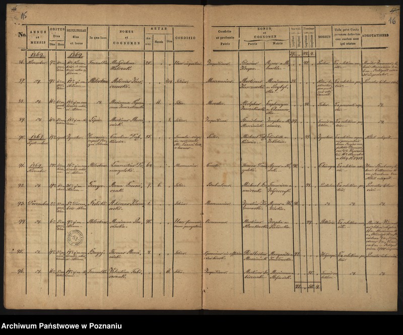 image.from.unit.number "Liber Baptisatorum, Mortuorum"