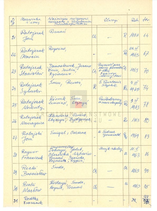 Obraz 10 z jednostki "Życiorysy powstańców wielkopolskich: R - tom l /Rachwalski Ludwik - Recki Wacław/."