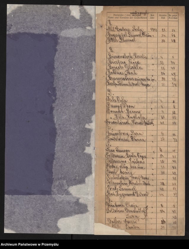 image.from.unit.number "Indeks do księgi urodzonych Izr.[aelickiego] urzędu metrykalnego w Jarosławiu z roku 1918"