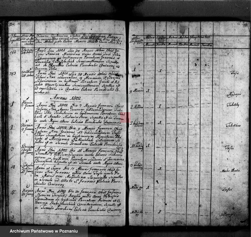 image.from.unit.number "Akta zgonu"