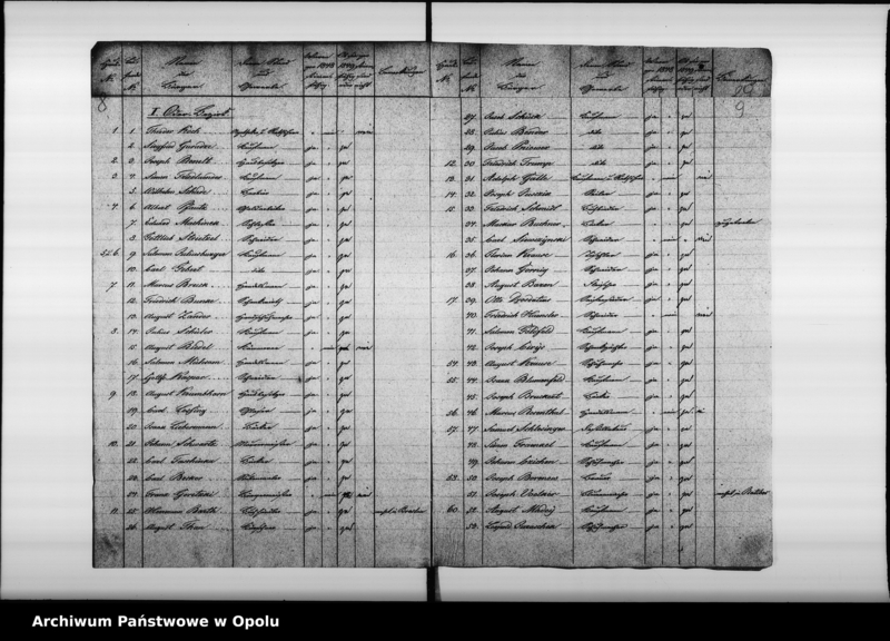 Obraz 10 z jednostki "Acta des Magistrats zu Oppeln betreffend die Ergänzungswahl der Stadtverordneten pro 1849/ 50"