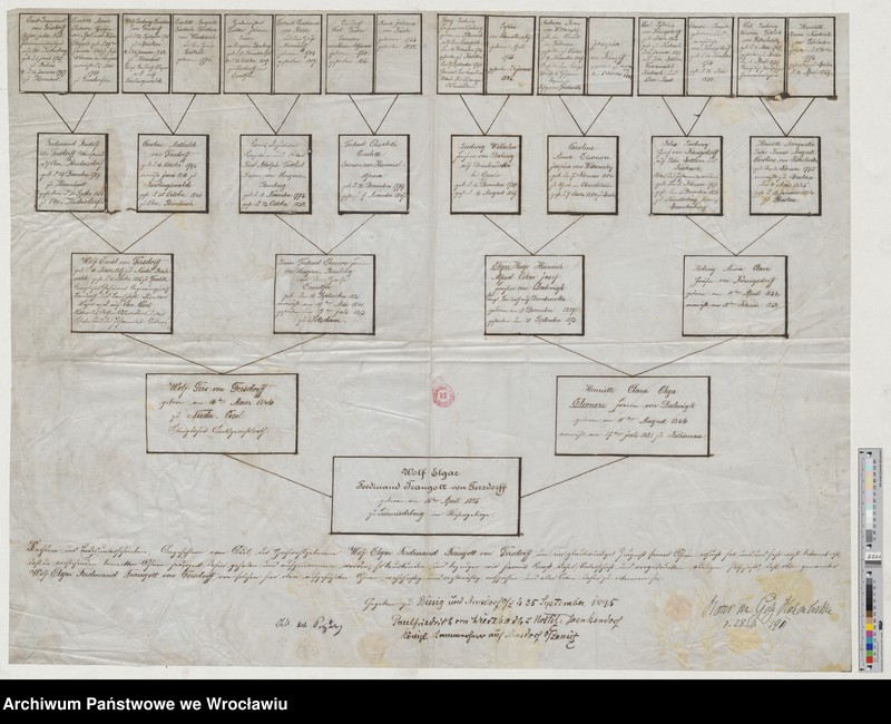 Obraz 15 z jednostki "[Herby, drzewa genealogiczne różnych rodów- von Geusau, von Gersdorff, von Rade, von Heynitz-Lindau, von Vechtnitz, von Wiedebach, von Globio, von Haugwitz, von Steding, von Winkel, von Langenau, von Wallis, von Erdmannsdorf, von Hagen, von Granach, von Schönburg-Waldenburg, von Arenstadt, von Finger]"