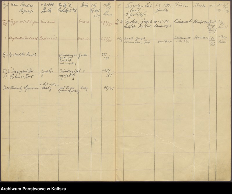image.from.unit.number "Alphabetisches Verzeichnis der beurkundeten Sterbefälle von Kriegsteilnehmern"