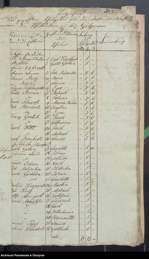 image.from.unit.number "Beläge der Passenheimschen Schul-Cassen-Rechnung"