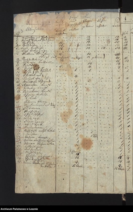 Obraz 5 z jednostki "[Die Utensilien des hiesigen Militär-Lazaretts des 2-ten Bataillons des Infanterieregiments von Stockhausen]"