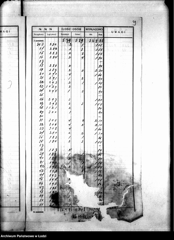 Obraz 12 z jednostki "Dzielnica XVIIb. Wykaz wydanych wsparć biednym, tydzień 41, 23 V-29 V 1915"