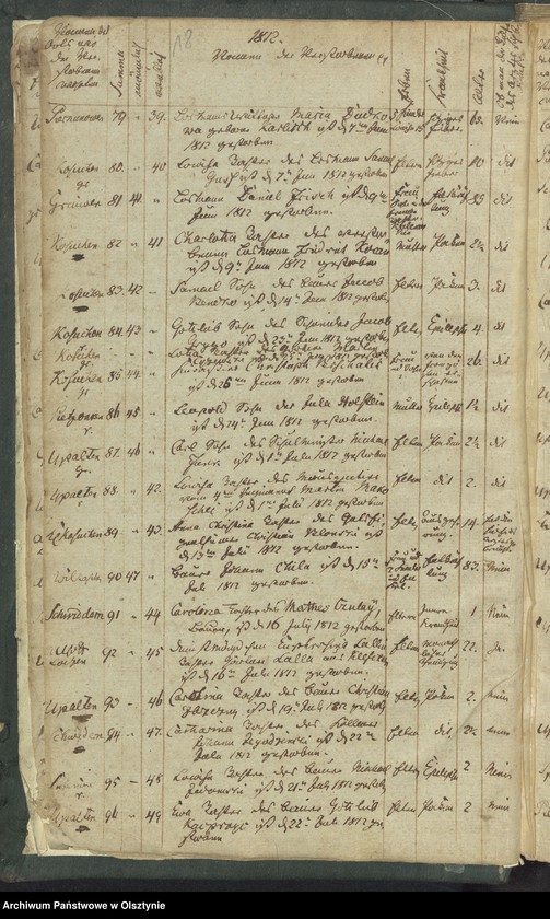 image.from.unit.number "Sterbe-Register"