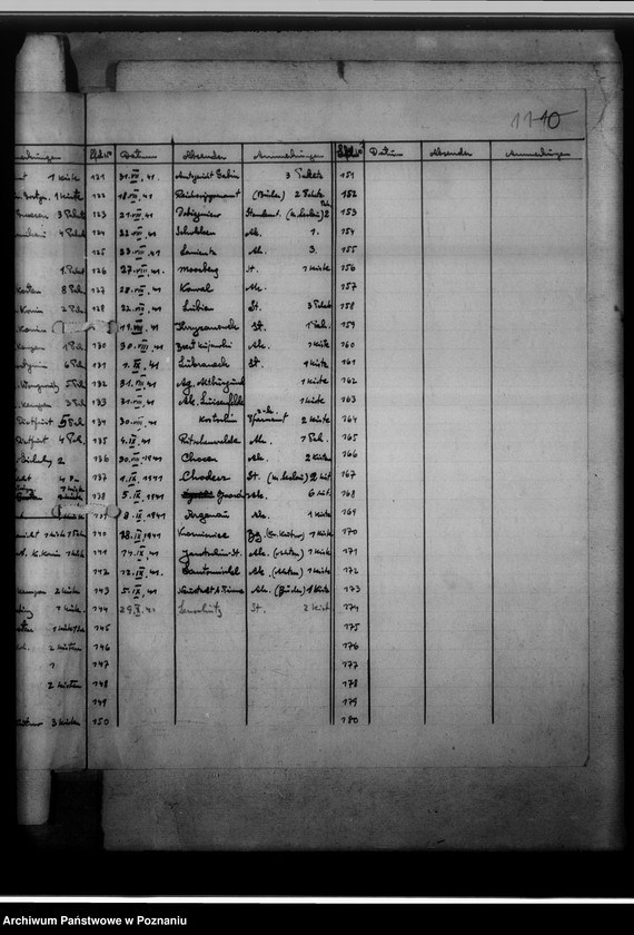 Obraz 15 z jednostki "[Wykaz ksiąg urodzeń, małżeństw i zgonów przejętych z parafii katolickich z powiatu szubińskiego]"