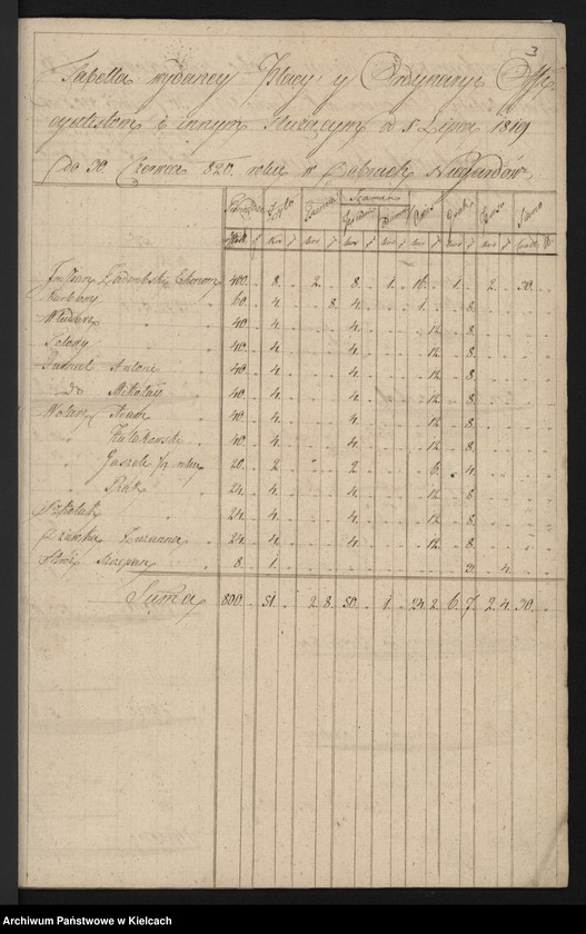 image.from.unit.number "Rachunki roczne dóbr Niegardowa"