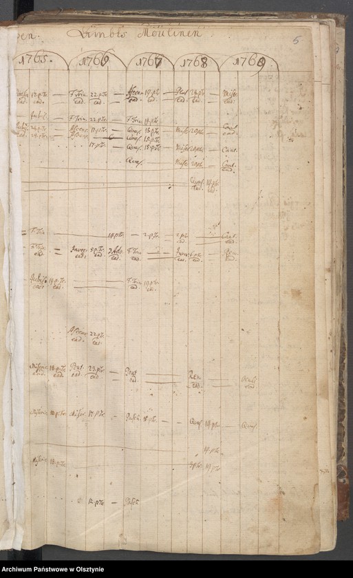 image.from.unit.number "Verzeichniss der Confitenten, Getauften, Gestorbenen und Getrauten"