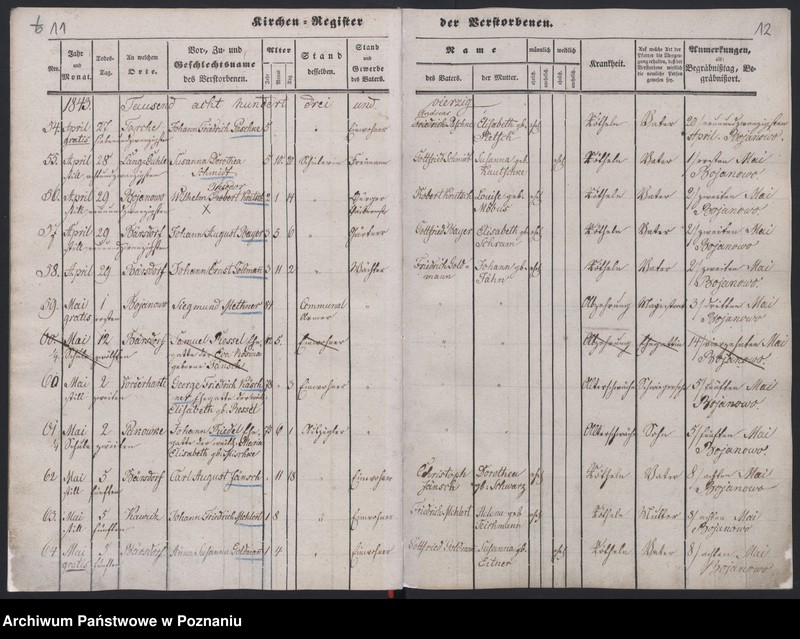 image.from.unit.number "Akta der Verstorbenen"
