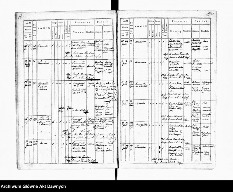 image.from.unit.number "Parafia: Stanisławów. Dekanat: Stanisławów. Księga metrykalna urodzeń tylko dla miasta Stanisławów. Tom XIX."