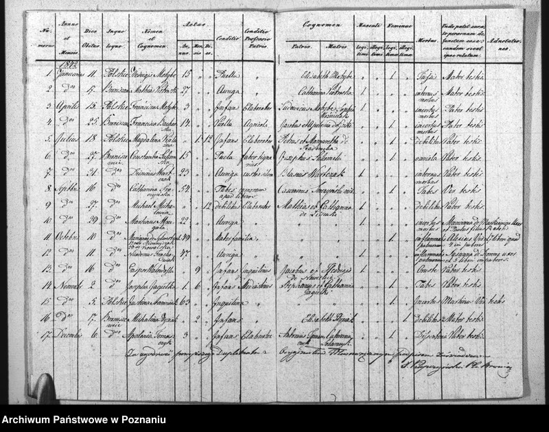 image.from.unit.number "Akta urodzeń, małżeństw i zgonu"