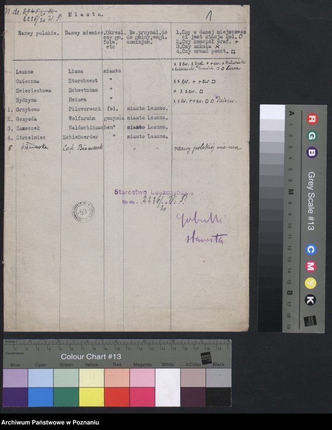 Obraz 3 z jednostki "[Dane statystyczne dotyczące powiatu leszczyńskiego] m.in. spis urzędników starostwa, lekarzy, wykazy stowarzyszeń, instytucji kredytowych, zakładów przemysłowych oraz miejscowości"