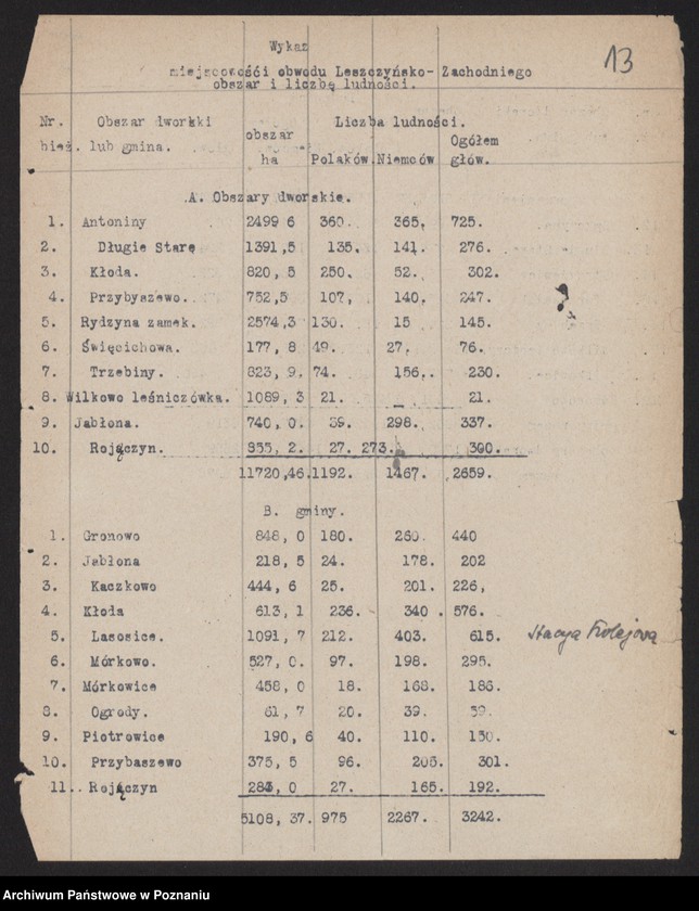 Obraz 15 z jednostki "[Dane statystyczne dotyczące powiatu leszczyńskiego] m.in. spis urzędników starostwa, lekarzy, wykazy stowarzyszeń, instytucji kredytowych, zakładów przemysłowych oraz miejscowości"