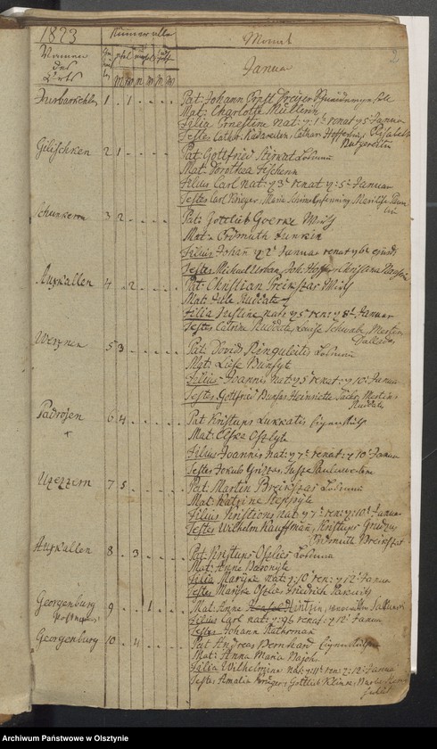 image.from.unit "Tauf-Register"