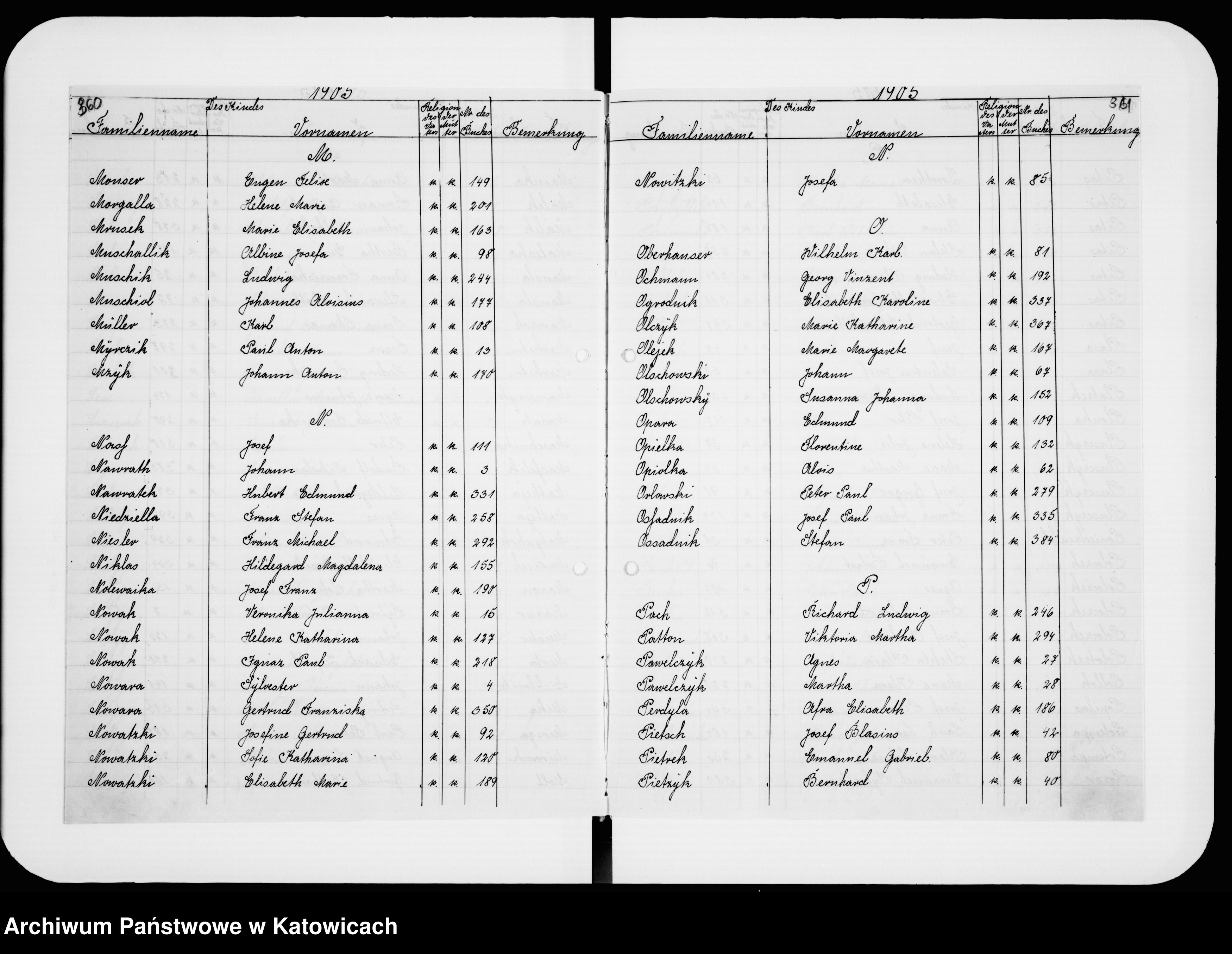 Skan z jednostki: Skorowidz do ksiąg urodzeń