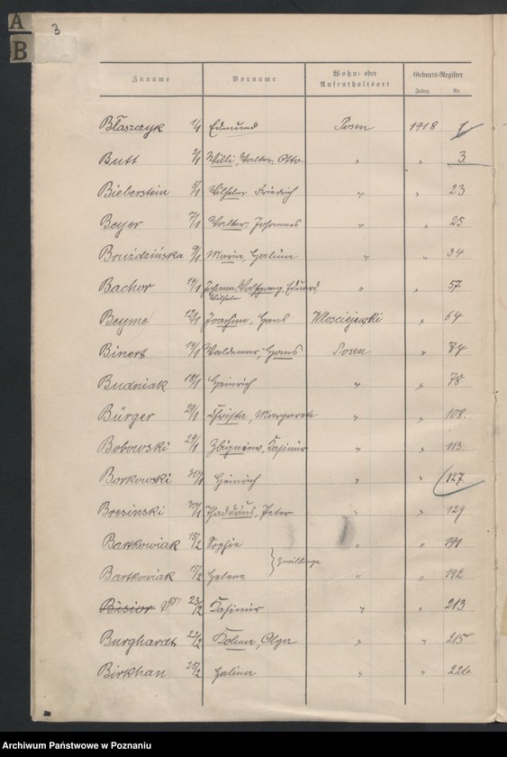 Obraz 5 z jednostki "Spis alfabetyczny urodzeń za 1918"