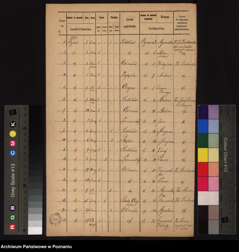 image.from.unit.number "Duplikat urodzonych"