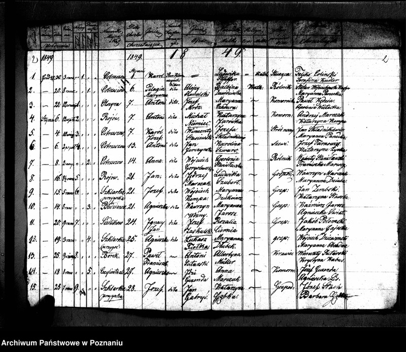 image.from.unit.number "Duplikaty zaślubionych, urodzonych, zmarłych"