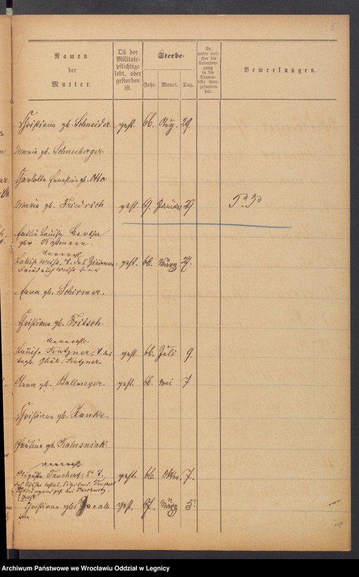 image.from.unit.number "Geburts-Liste zur Militair Stammrolle"