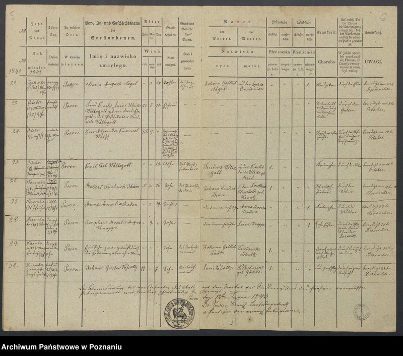 Obraz 5 z jednostki "Duplikat des Sterberegisters"